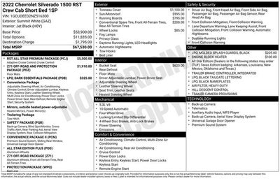 2022 Chevrolet Silverado 1500 RST