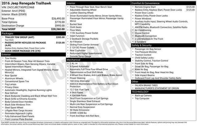 2016 Jeep Renegade Trailhawk