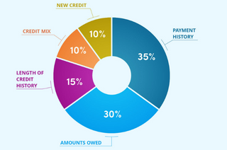 Fico | Randy Wise Chrysler Dodge Jeep Ram in Clio MI