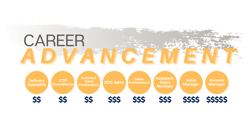 Randy Wise Chrysler Dodge Jeep Ram in Clio MI